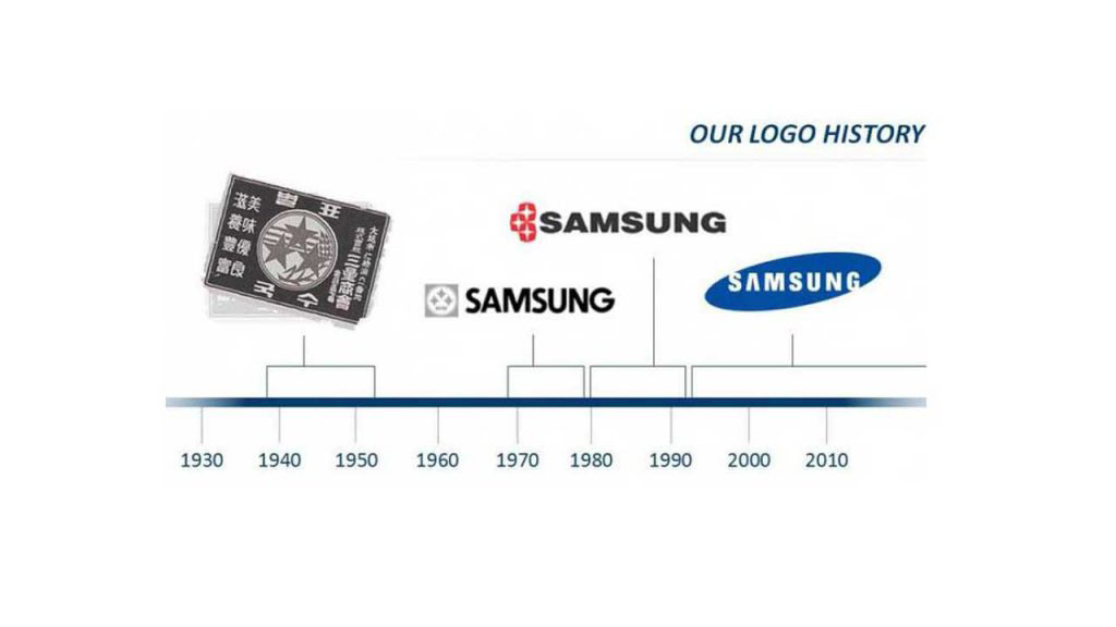 Logo history of Samsung